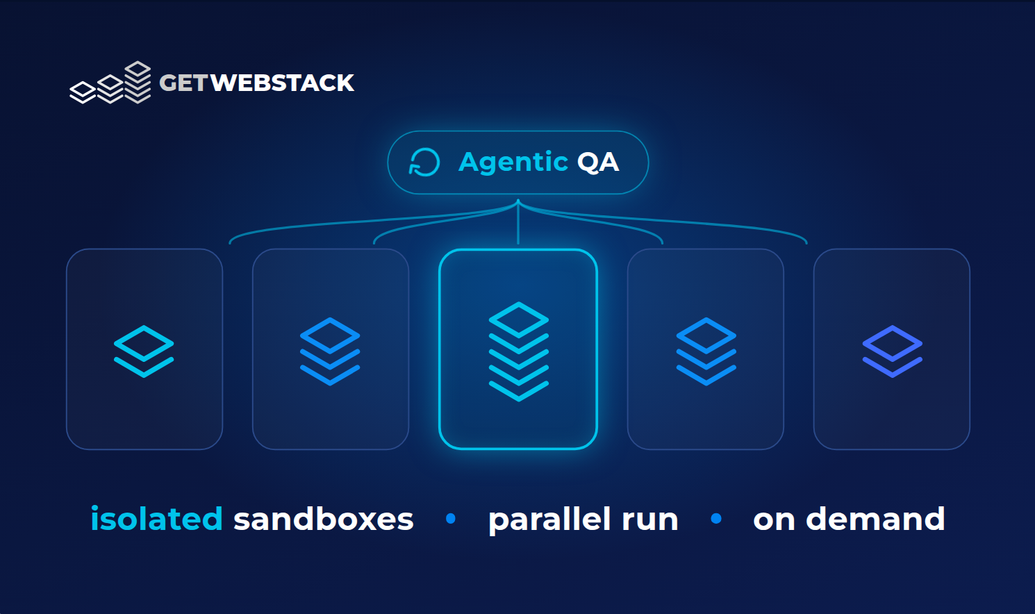 Agentic QA isolation and parallelism