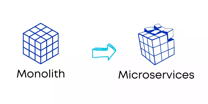 Monolith to microservices